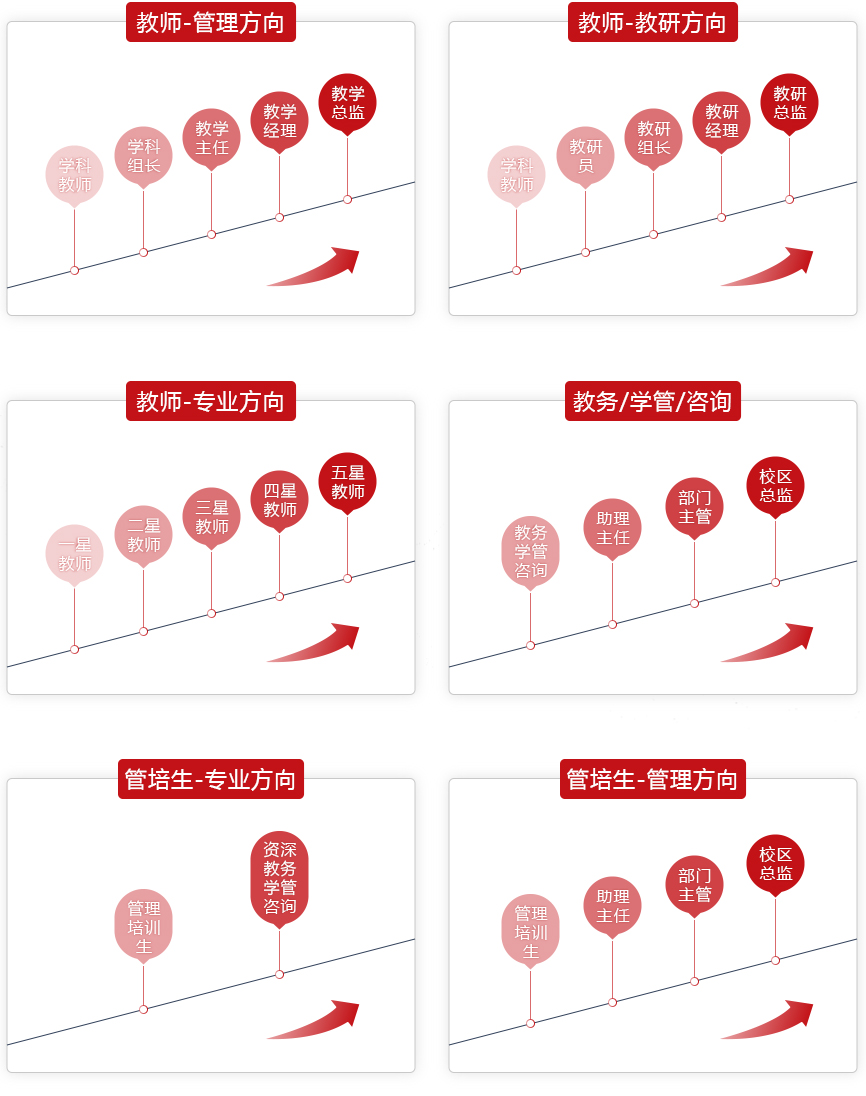 發(fā)展機會(圖2)