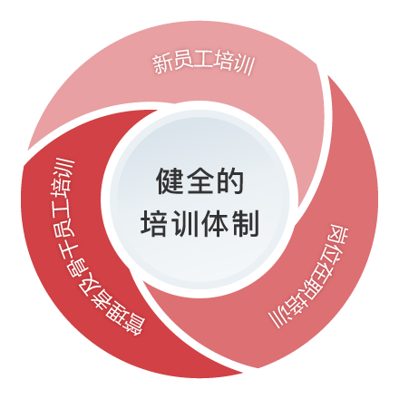 發(fā)展機會(圖1)
