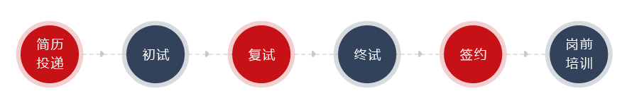 工作機(jī)會(huì)(圖2)
