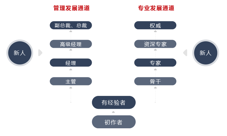 工作機(jī)會(huì)(圖3)